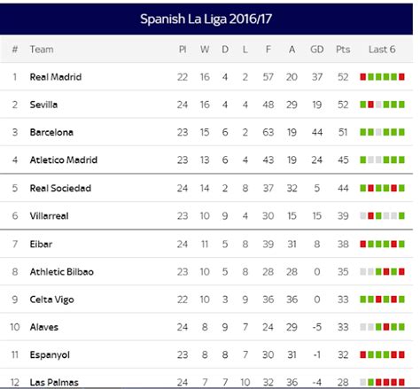 Standings 2017 .